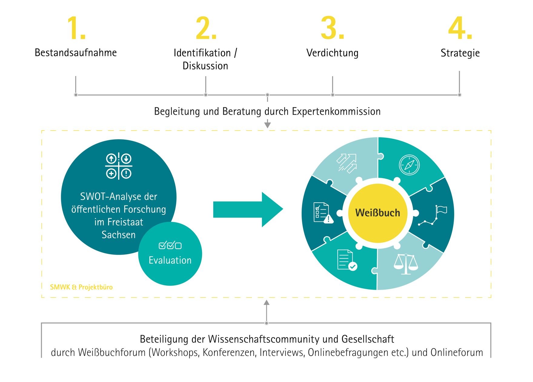 Grafische Darstellung des Textinhaltes