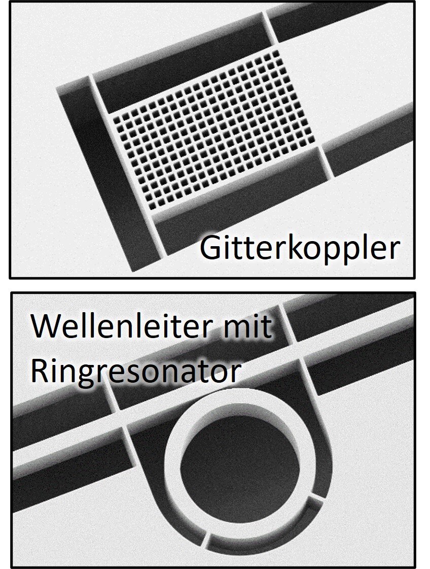 Schmatische Darstellungen eines Gitterkopplers und eines Wellenleiters mit Ringresonator