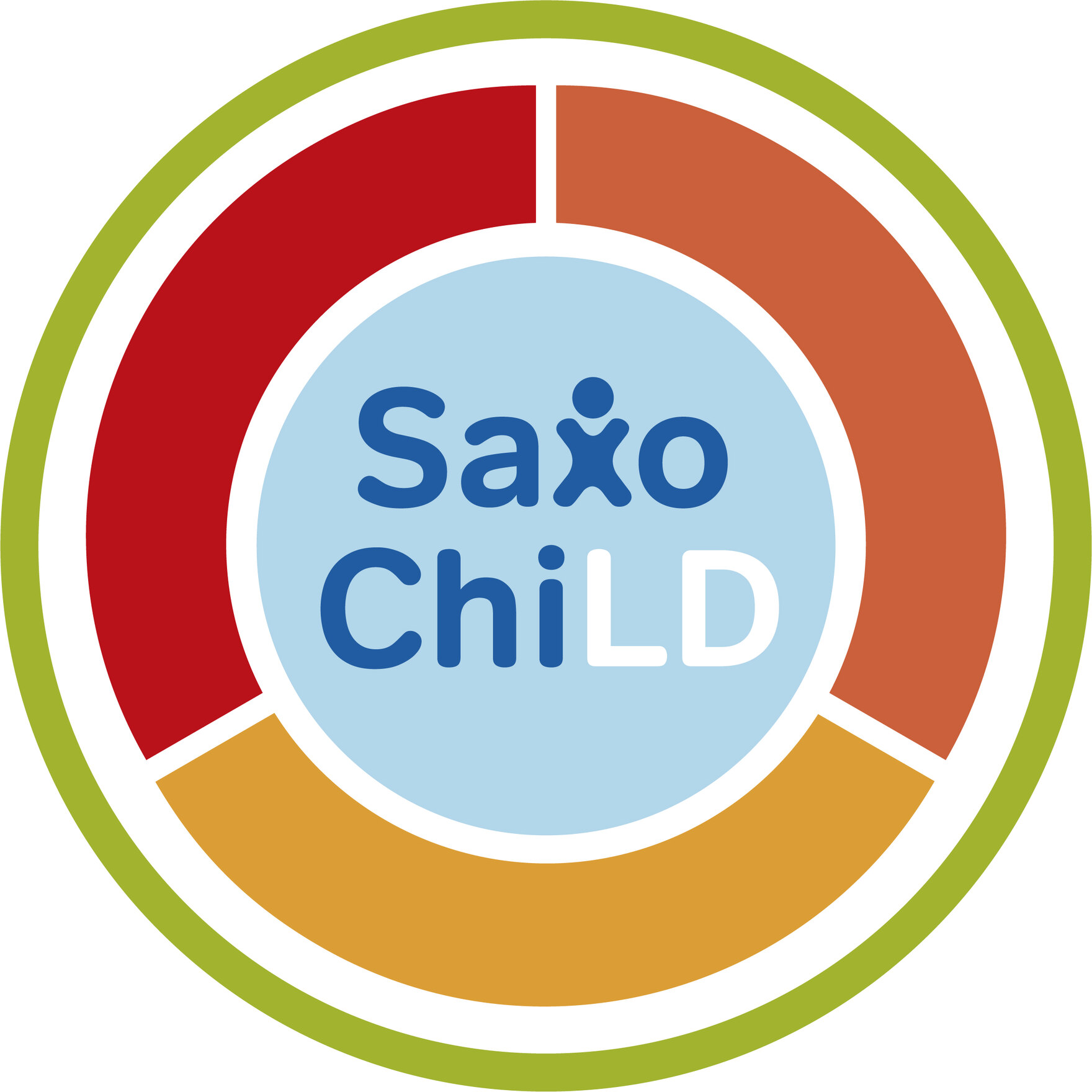 LogoSaxoChiLD: dünner grüner Kreis, darin dicker, in drei Segmente (gelb, orange, rot) aufgeteilter dicker Ring, darin helblauer Kreis mit dem Schriftzug Saxo ChiLD